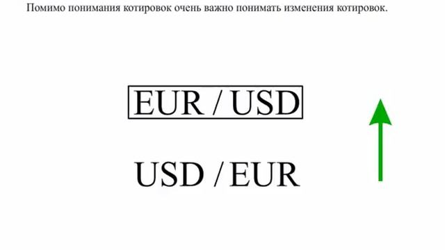 Что такое Форекс Ключевые понятия валюты, котировки, спред смотреть онлайн