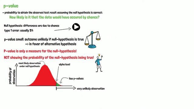 5 Minutes statistics for clinical research - What do p-values show? смотреть онлайн