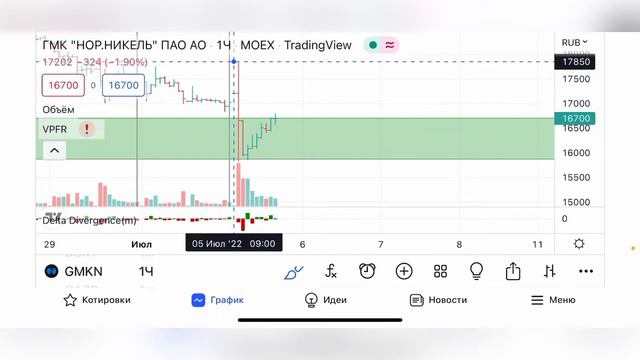 Обзор акции норникеля смотреть онлайн