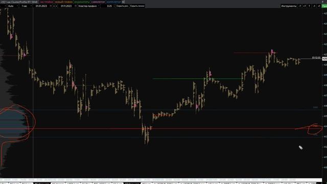 Уровни для входа в сделку по фьючерсу на S&P500 (SF) на 01.11.23 смотреть онлайн