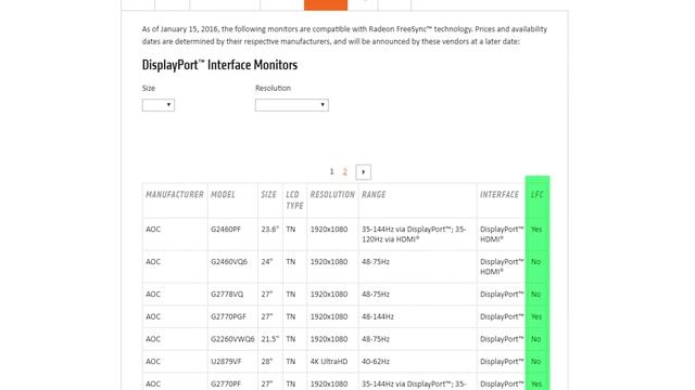 FreeSync vs. G-Sync in 2017, Informational Video! смотреть онлайн