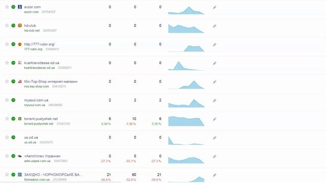 Подключу Яндекс Метрику на сайт и научу пользоваться ей! смотреть онлайн