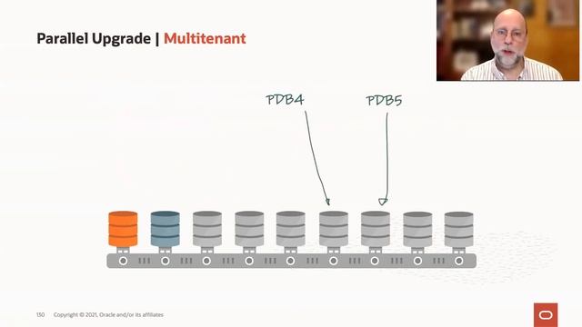 Multitenant architecture and database upgrades - part 1/4 смотреть онлайн