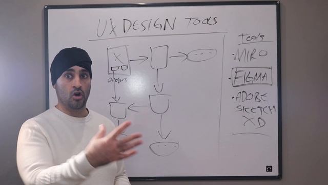 UX Design Tools смотреть онлайн