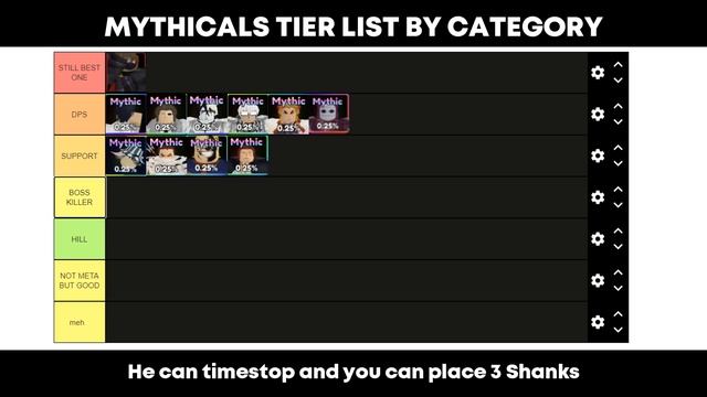 UPDATE 3.0! MYTHICAL TIER LIST BY CATEGORY IN ANIME ADVENTURES! смотреть онлайн