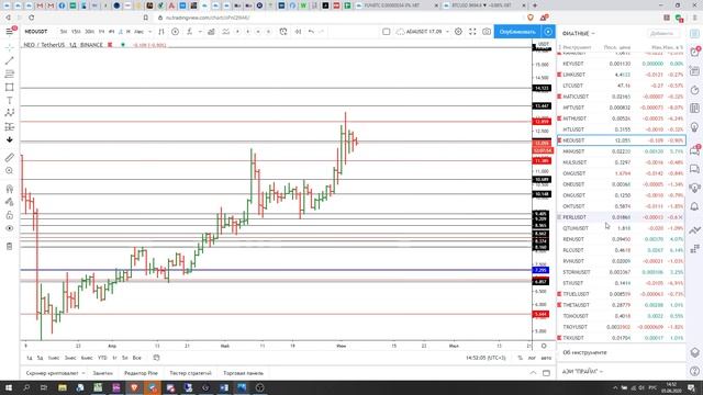 Обзор ВТС, ЕТН и основных криптовалют 05.06.2020 смотреть онлайн