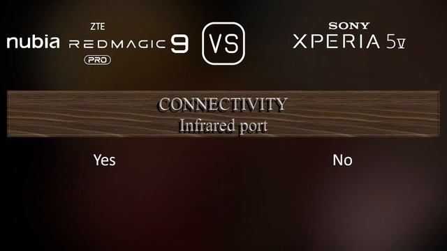 ZTE Nubia Red Magic 9 Pro Vs. Sony Xperia 5 V: A Comparison Of Specifications