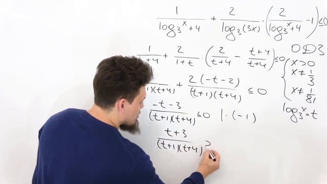 ИЗИ №15 из досрочного ЕГЭ 2021 по профильной математике смотреть онлайн
