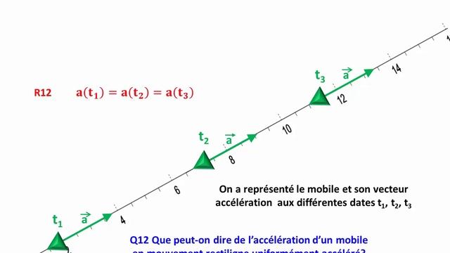 Cours de Physique TS Mécanique 3.1.3 : Cinématique : Exemples de mouvements смотреть онлайн