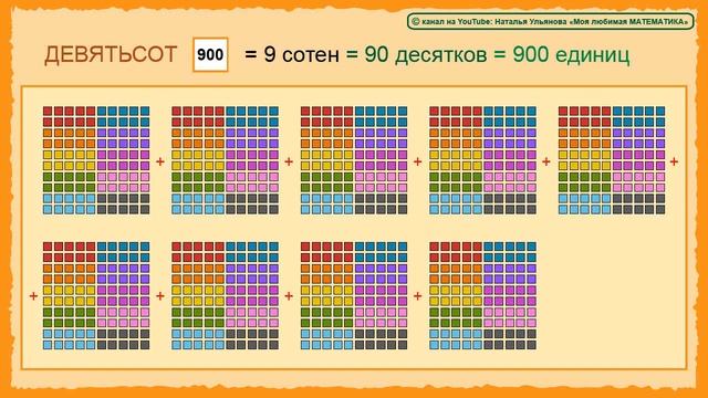 Сотня. Счет сотнями. 100, 200, 300… Счет до 1000. Состав трехзначных чисел. Математика 2 класс. смотреть онлайн