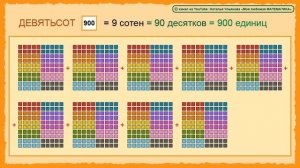 Сотня. Счет сотнями. 100, 200, 300… Счет до 1000. Состав трехзначных чисел. Математика 2 класс.