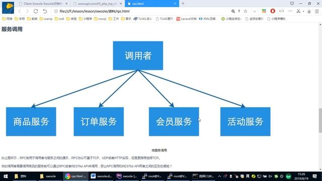 Swool 1- 12 rpc介绍 смотреть онлайн