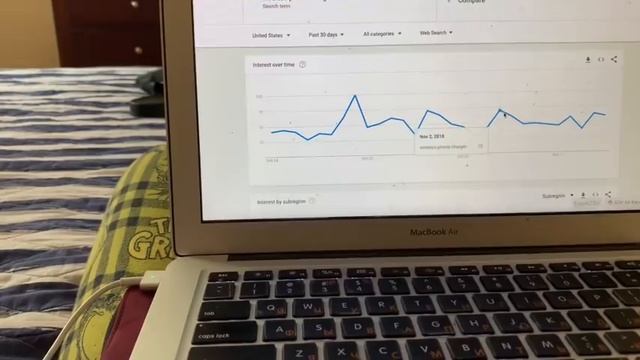 Как узнать какой продукт пользуется спросом? Что продавать? смотреть онлайн