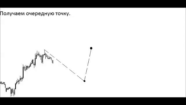 точный расчет на фондовом рынке смотреть онлайн