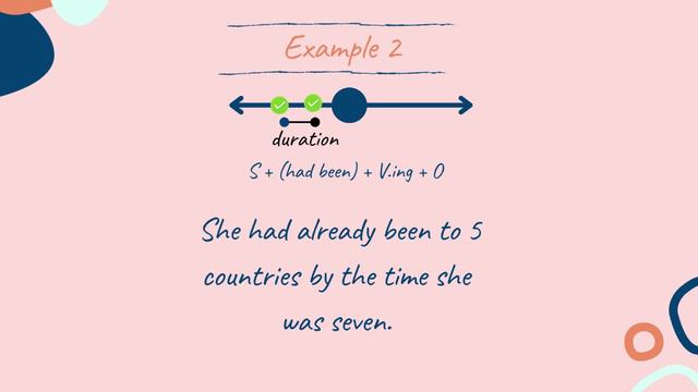 Past Perfect Continuous Tense | Types of Tense | Examples | Exercise | Part 10 смотреть онлайн