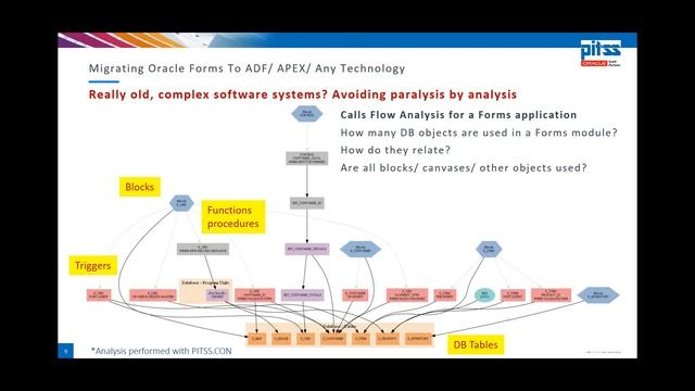 Series - How to migrate Oracle Forms to ADF / APEX / Any Technology - Part 2: The preparation смотреть онлайн