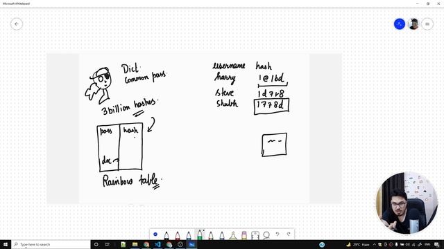 Understanding Password Hashing, Salt & Pepper | Complete React Course in Hindi #48 смотреть онлайн