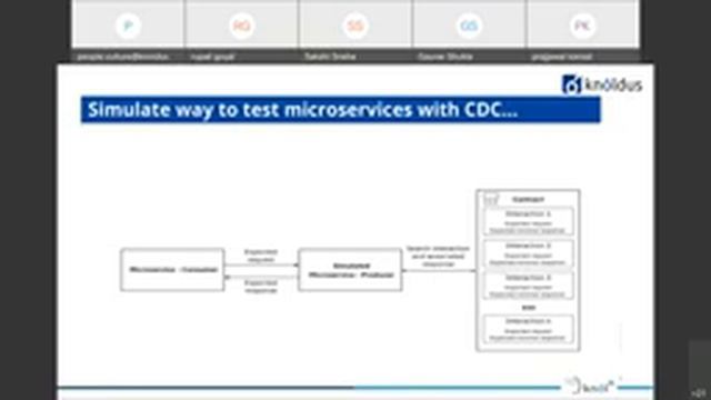 Consumer Driven Contract смотреть онлайн
