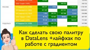 Как сделать свою палитру в DataLens. Условное форматирование + лайфхак для числовых значений.