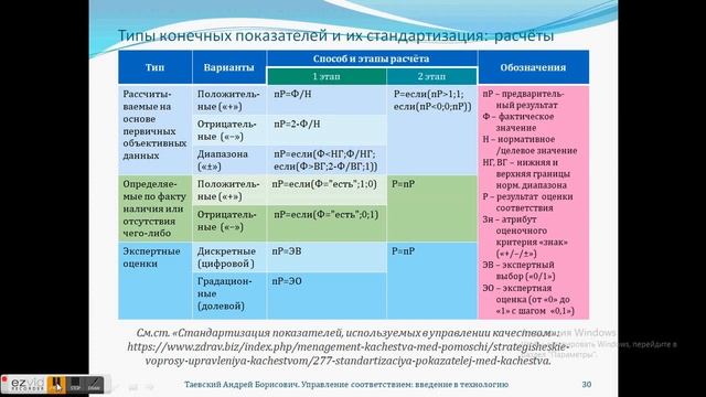 Управление соответствием. Введение в технологию. 10.04.2023