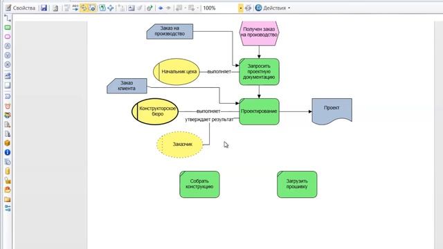 Business Studio. Моделирование бизнес-процессов в нотации EPC смотреть онлайн