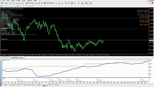 Grid Blazer EA Backtest Results & Best Settings смотреть онлайн