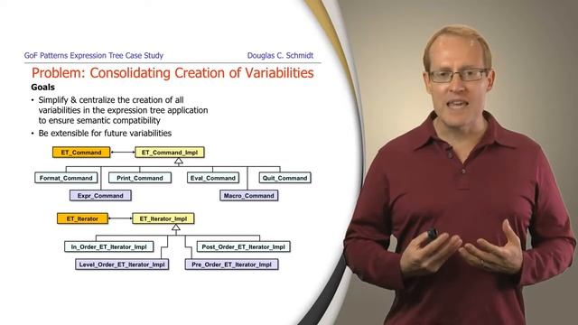 The Command, Factory Method, and Abstract Factory Patterns смотреть онлайн