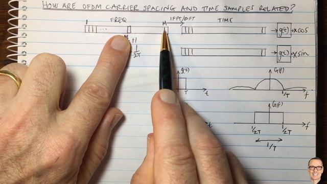 How are OFDM Sub Carrier Spacing and Time Samples Related? смотреть онлайн