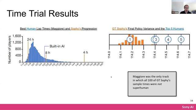 Outracing champion Gran Turismo drivers with deep reinforcement learning смотреть онлайн