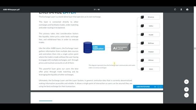 AIBB - обзор белой бумаги смотреть онлайн
