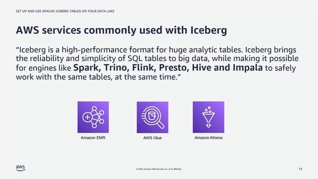 Set Up and Use Apache Iceberg Tables on Your Data Lake - AWS Virtual Workshop смотреть онлайн