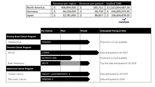 How to Read a 10-K | Analyzing Novocure Stock смотреть онлайн
