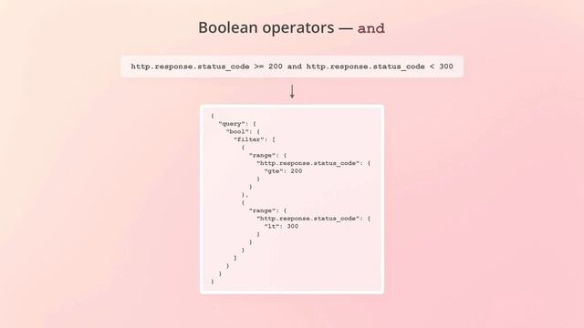 Understanding the Kibana Query Language (KQL) смотреть онлайн