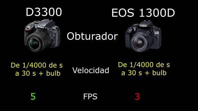 Nikon D3300 vs Canon EOS 1300D(Rebel T6) en Español | VS Digital смотреть онлайн