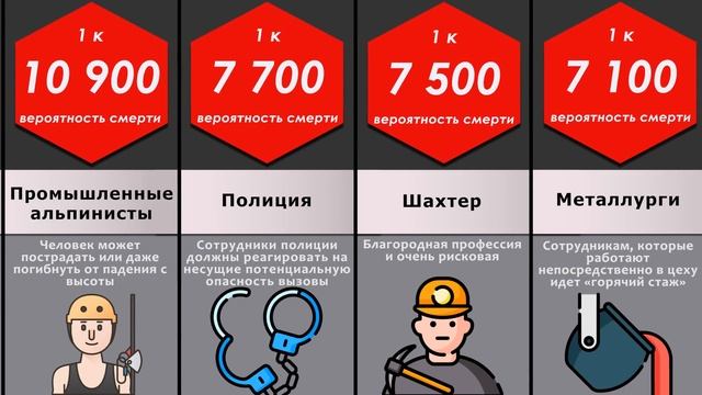 Сравнение: Опасные профессии смотреть онлайн