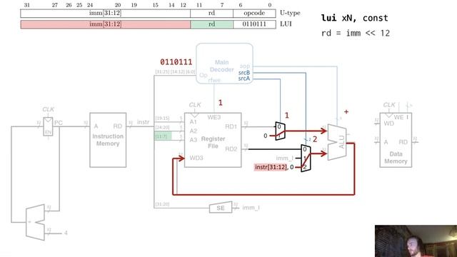 АПС Л8. Однотактный процессор RISC-V