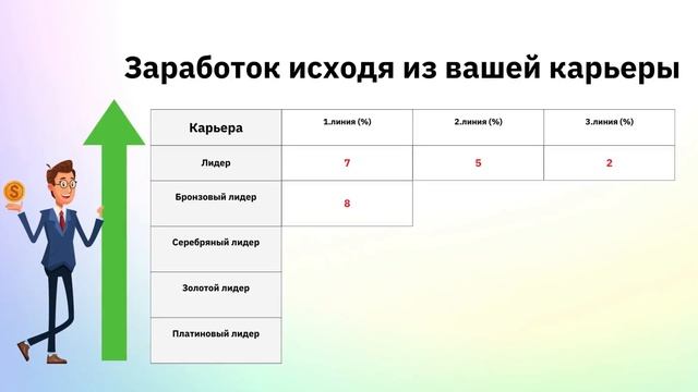 Маркетинг план Ersağ для России. Обновленный маркетинг Эрсаг на 2023г. смотреть онлайн