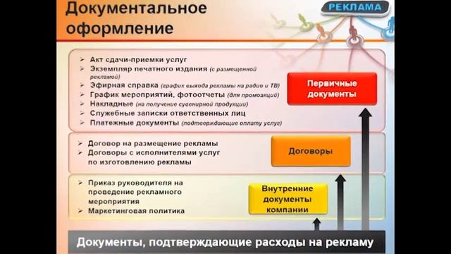 Рекламные расходы смотреть онлайн