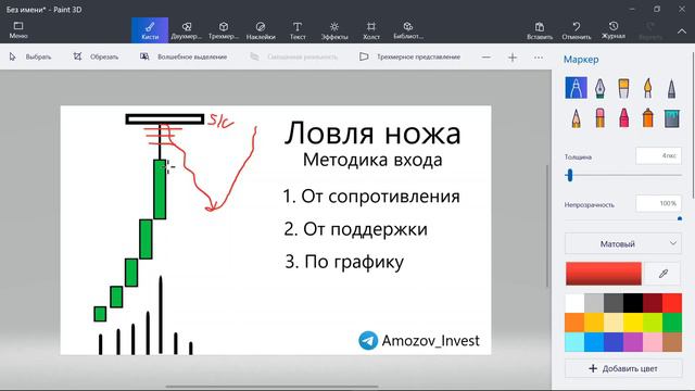 Самый прибыльный паттерн в трейдинге: ловля ножа смотреть онлайн