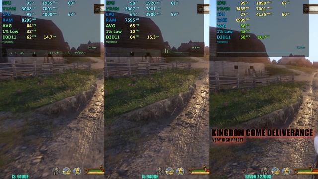 GTX 1660 super | i3 9100f vs i5 9400f vs Ryzen 7 2700X смотреть онлайн