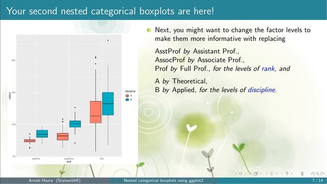 How to draw nested categorical boxplots in R using ggplot2? | Salaries | StatswithR | Arnab Hazra смотреть онлайн