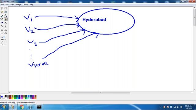 Python Tutorial || Python Online WorkShop || Demo - 4|| by Durga Sir смотреть онлайн