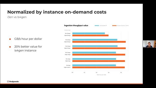 LF Live Webinar: Graviton2 Arm vs Intel x86 смотреть онлайн