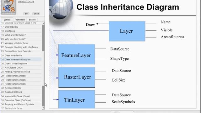 Module 4 Classes and Objects смотреть онлайн