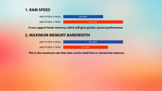 AMD Ryzen 3 5300U vs AMD Ryzen 5 7520U Technical Comparison смотреть онлайн