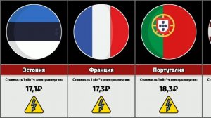 Сколько стоит 1 кВт-ч в разных странах Европы