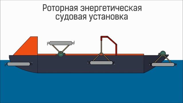 Роторная энергетическая судовая установка смотреть онлайн