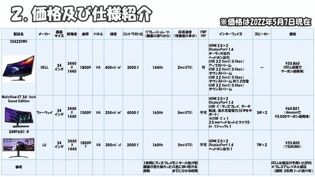 【ゲーミングモニター】５万円台！ウルトラワイドで臨場感がすごい！DELL S3422DWGは買いだ！【使用感想】 смотреть онлайн