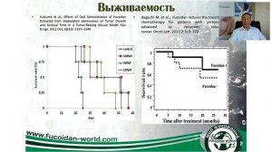 Фукоидан чудо природы! Час Здоровья.