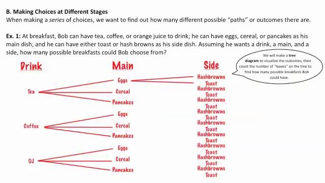 MDM4U 1.1.1 Organized Counting Principles Part 1.mov смотреть онлайн